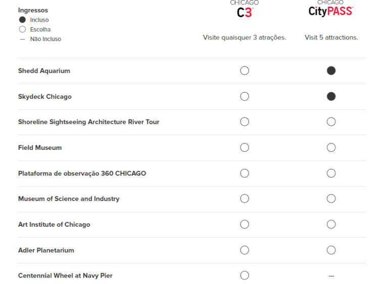 CityPass: como o cartão de passeios funciona? • Blog - BIL Intercâmbios ...